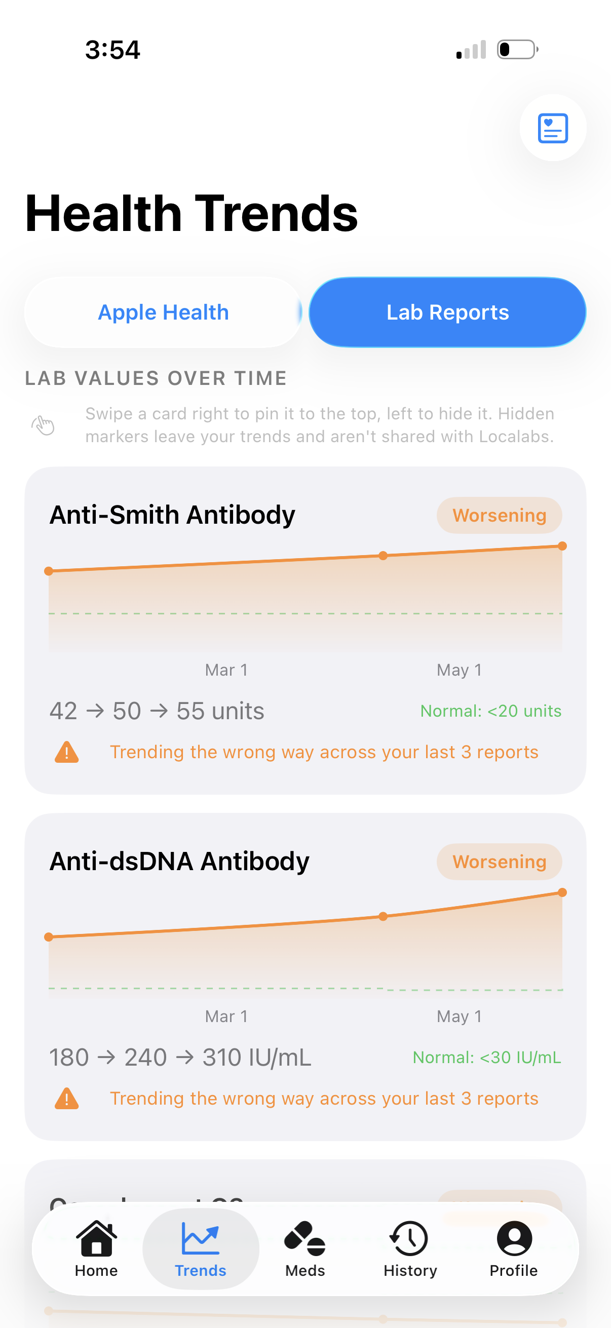 Lab Reports trends — a marker charted across several reports with its normal range