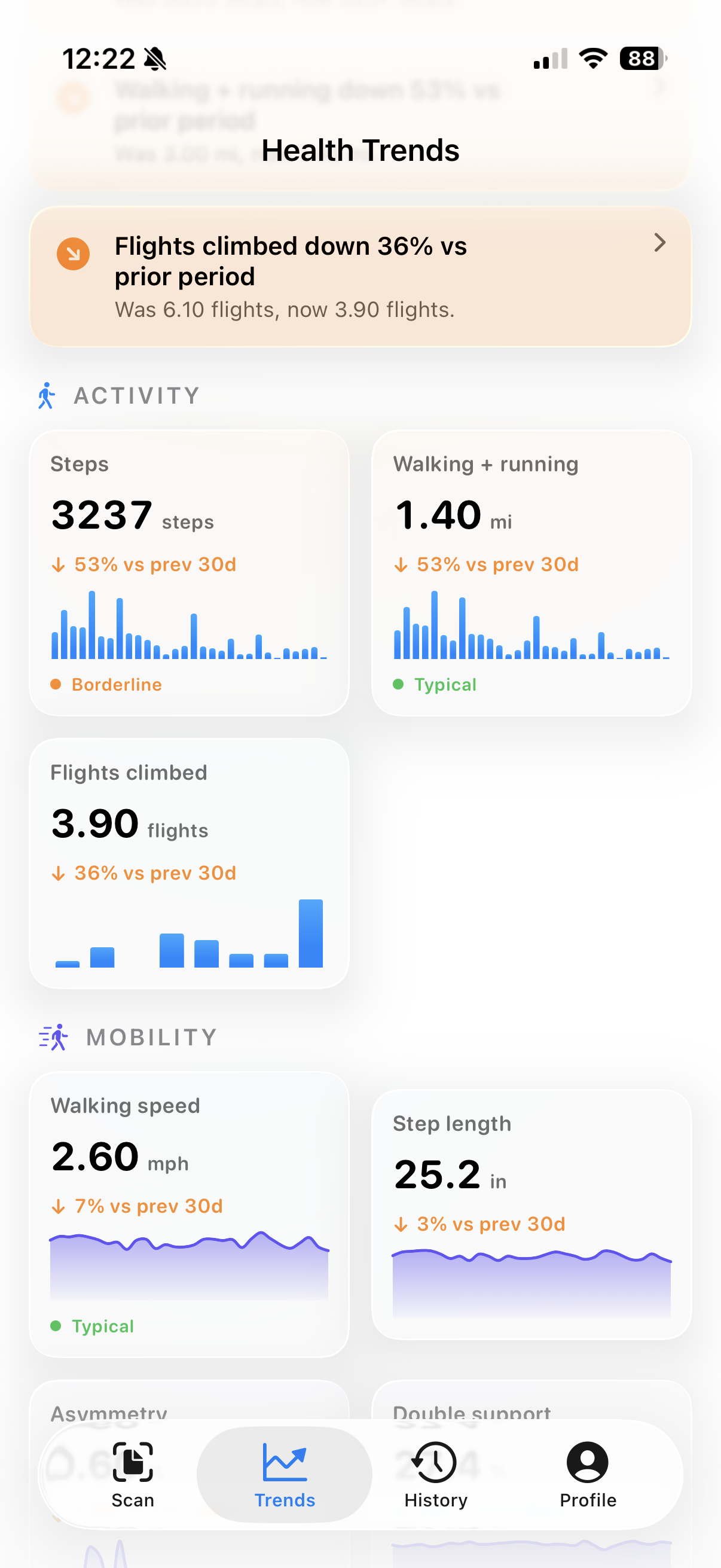 30-day metric detail view with chart, status band and clinical context